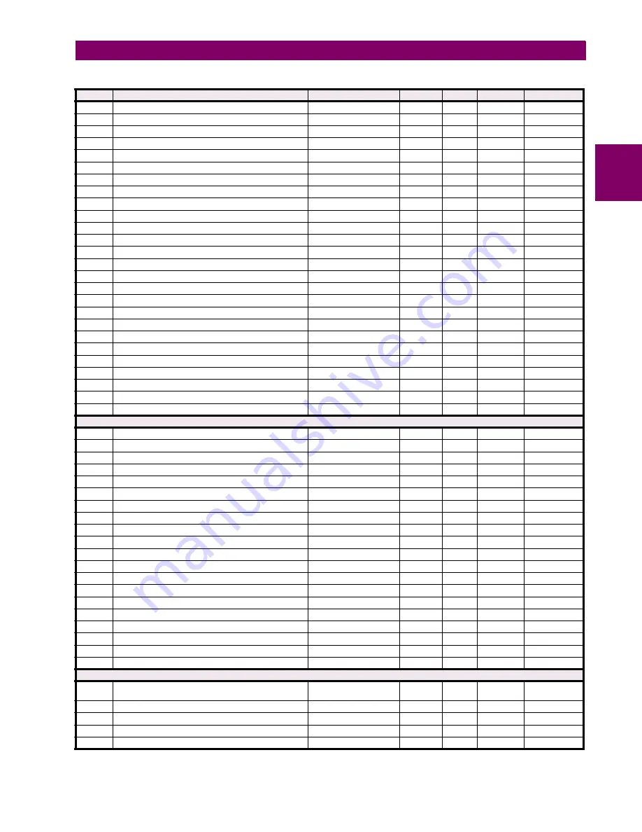 GE Digital Energy B90 Instruction Manual Download Page 391