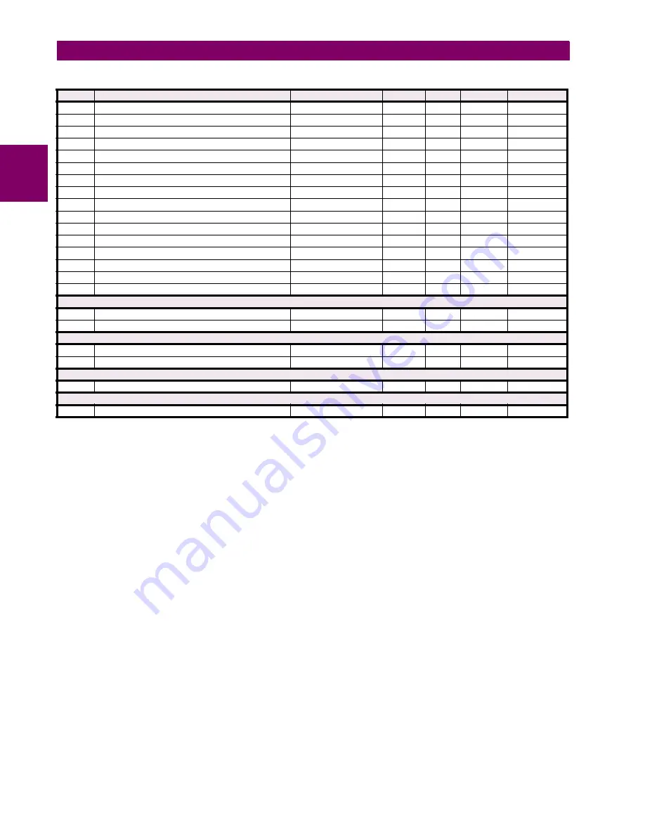 GE Digital Energy B90 Instruction Manual Download Page 398