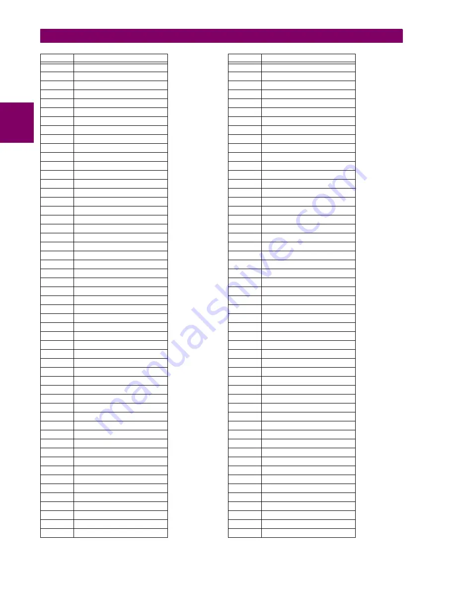 GE Digital Energy B90 Instruction Manual Download Page 406