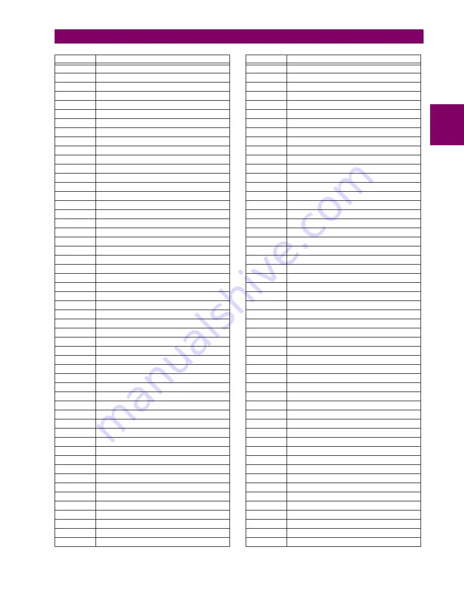 GE Digital Energy B90 Instruction Manual Download Page 413