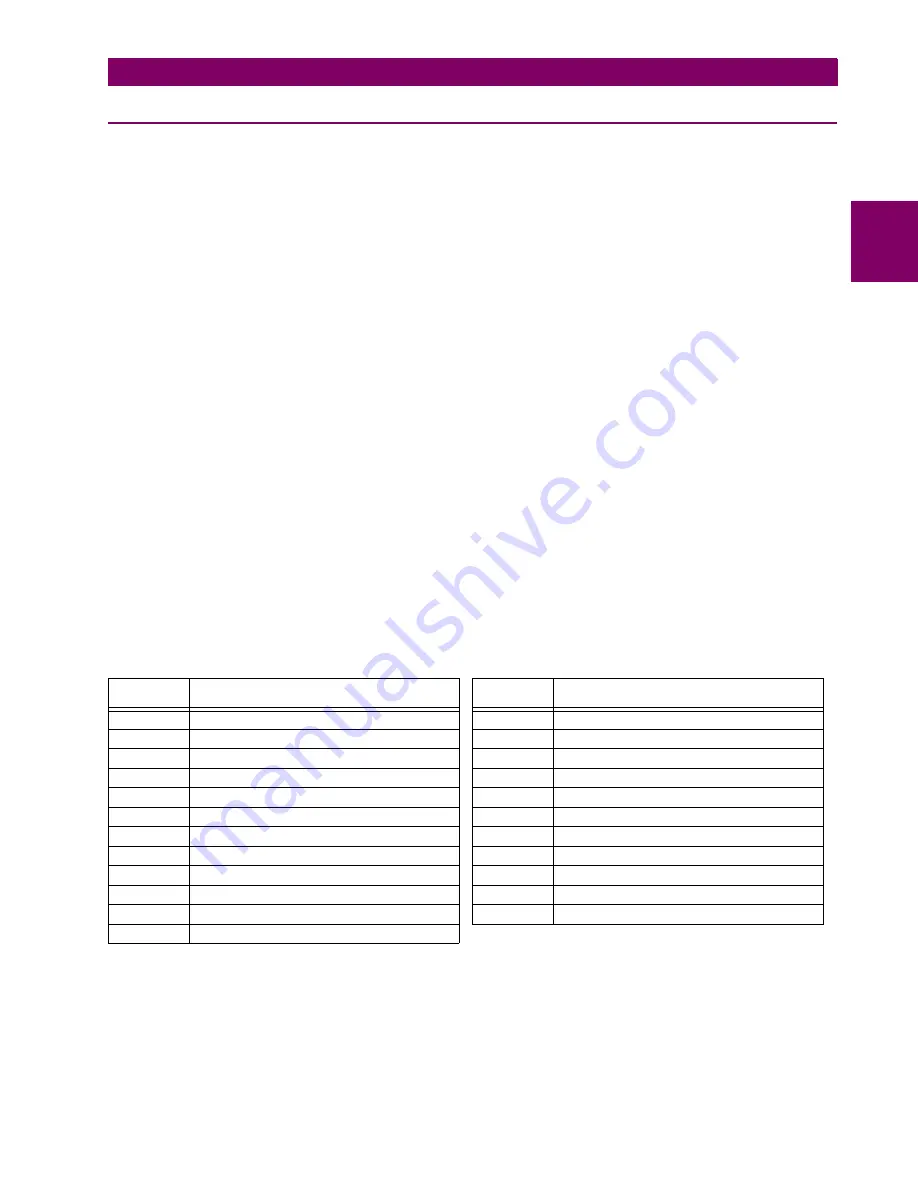 GE Digital Energy L30 Instruction Manual Download Page 31