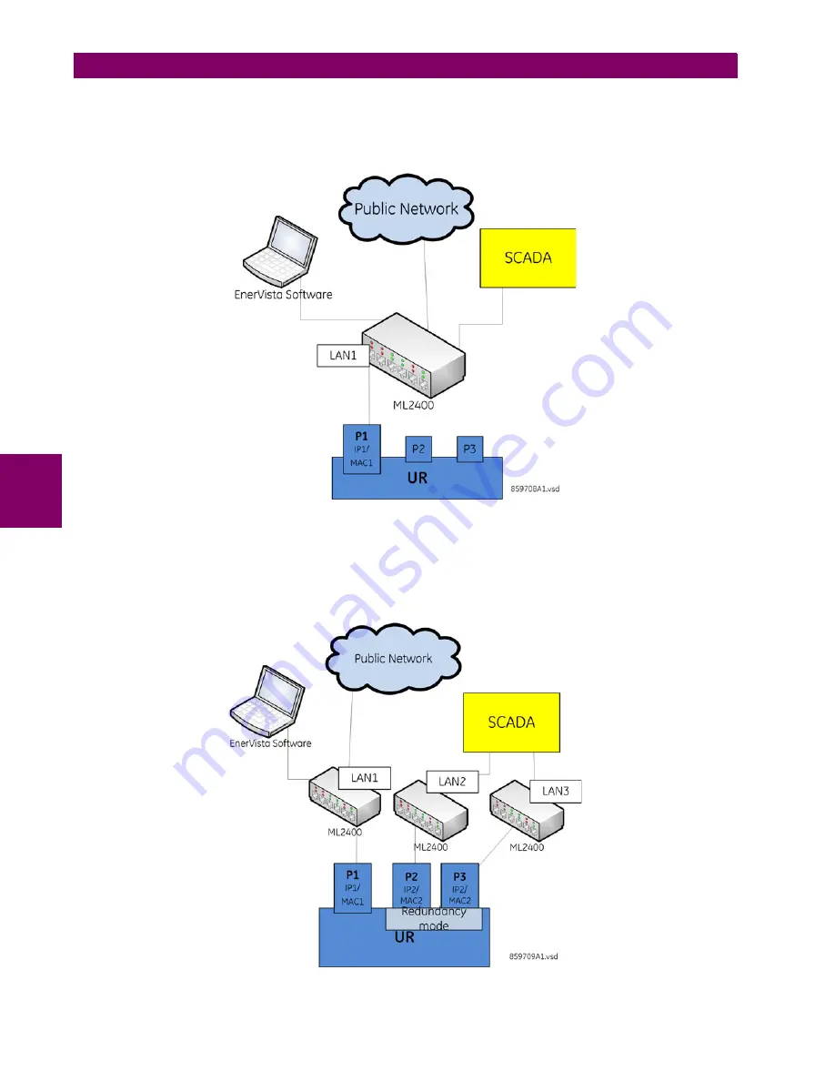 GE Digital Energy L30 Instruction Manual Download Page 148