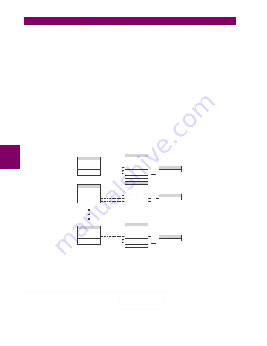 GE Digital Energy L30 Instruction Manual Download Page 200