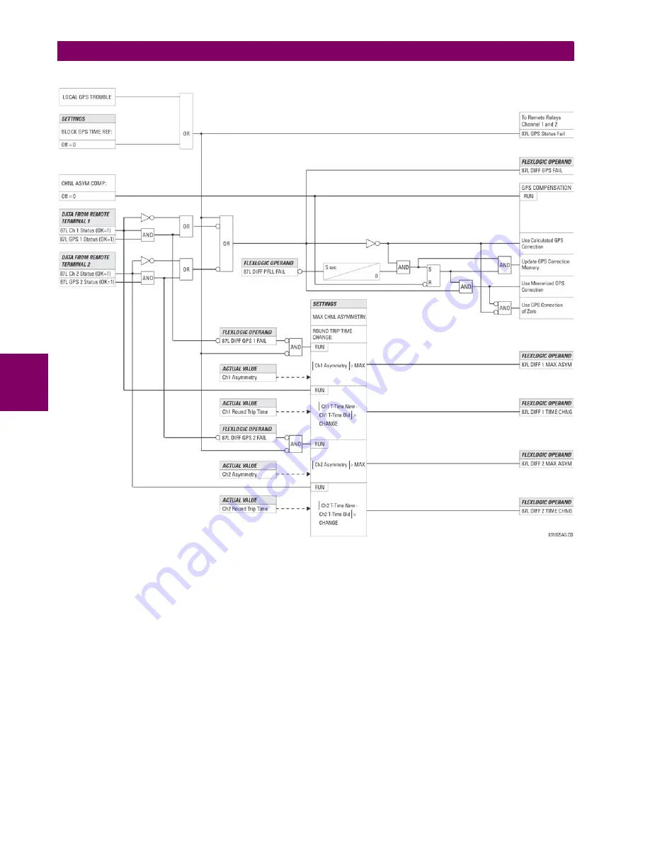 GE Digital Energy L30 Instruction Manual Download Page 206