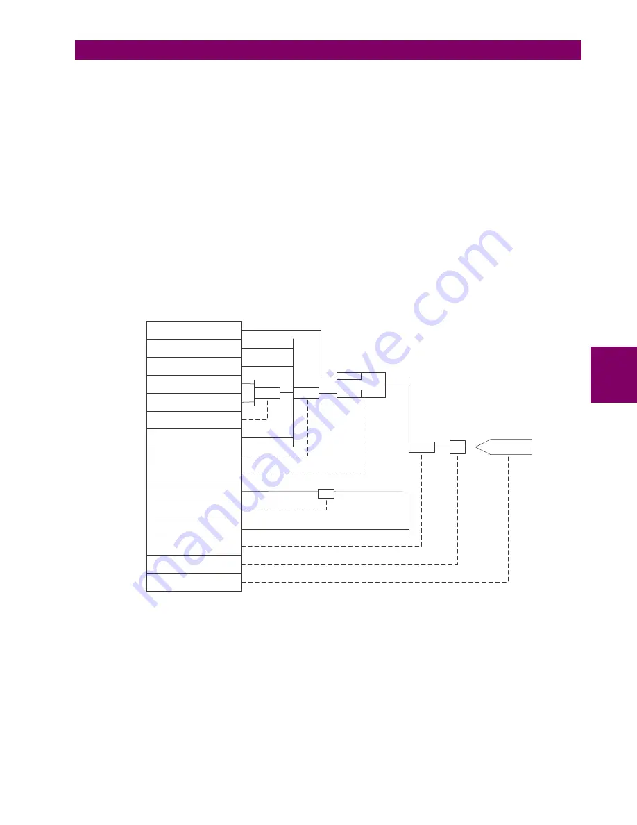 GE Digital Energy L30 Instruction Manual Download Page 257