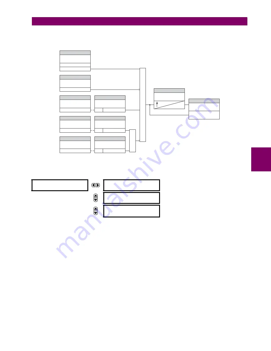 GE Digital Energy L30 Instruction Manual Download Page 339