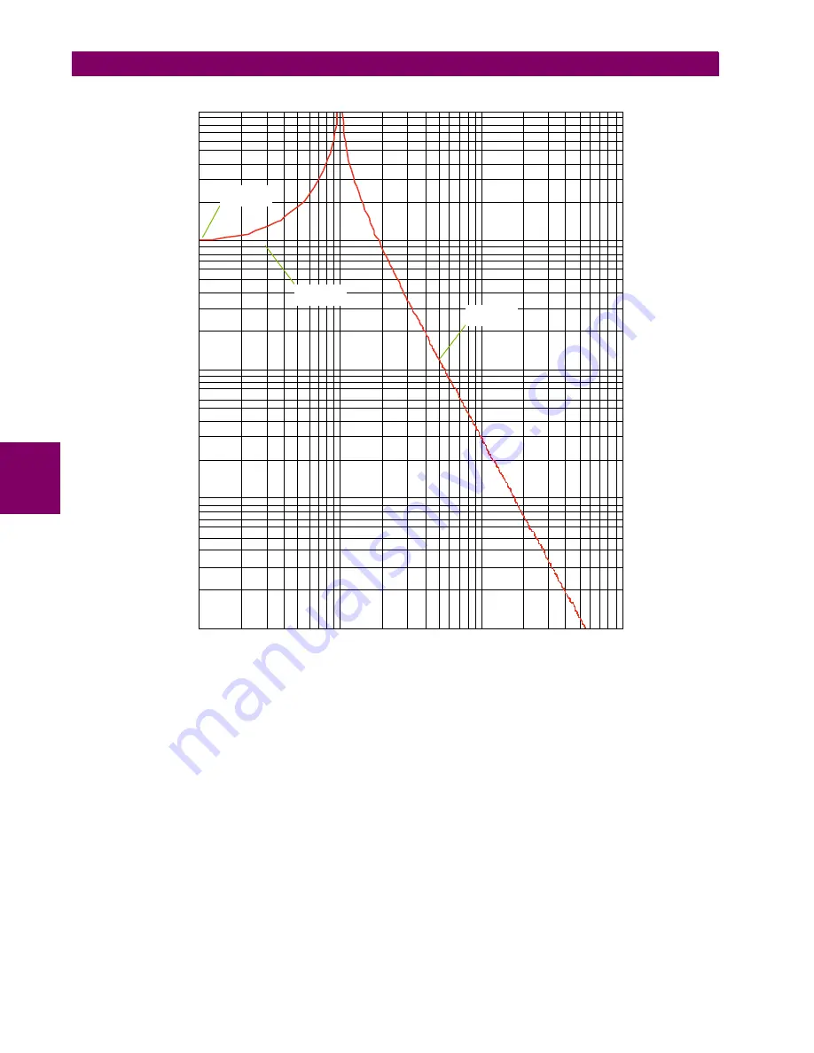 GE Digital Energy L30 Instruction Manual Download Page 344