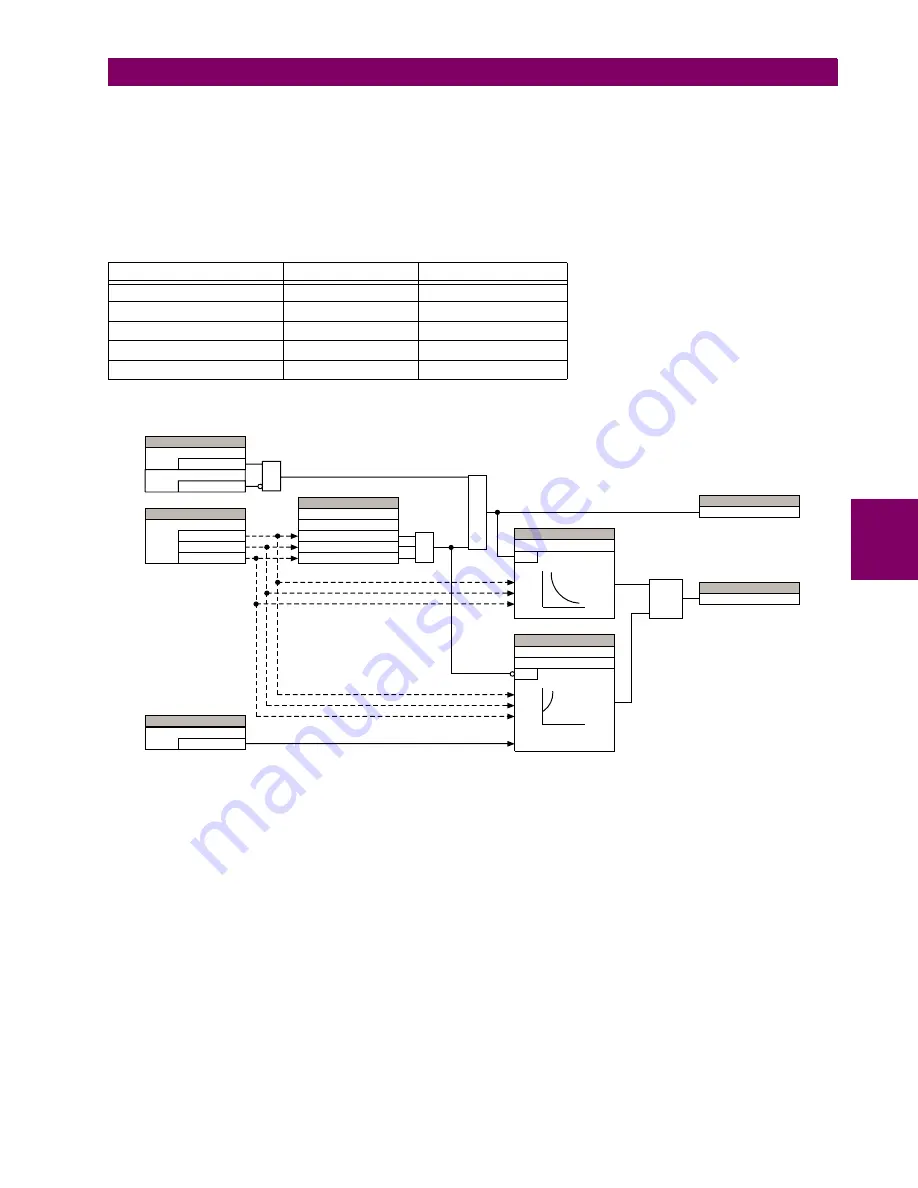 GE Digital Energy L30 Instruction Manual Download Page 345