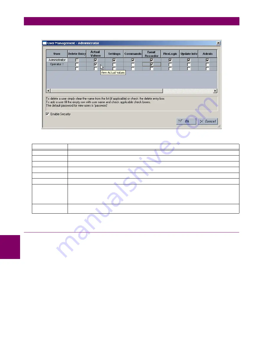 GE Digital Energy L30 Instruction Manual Download Page 410