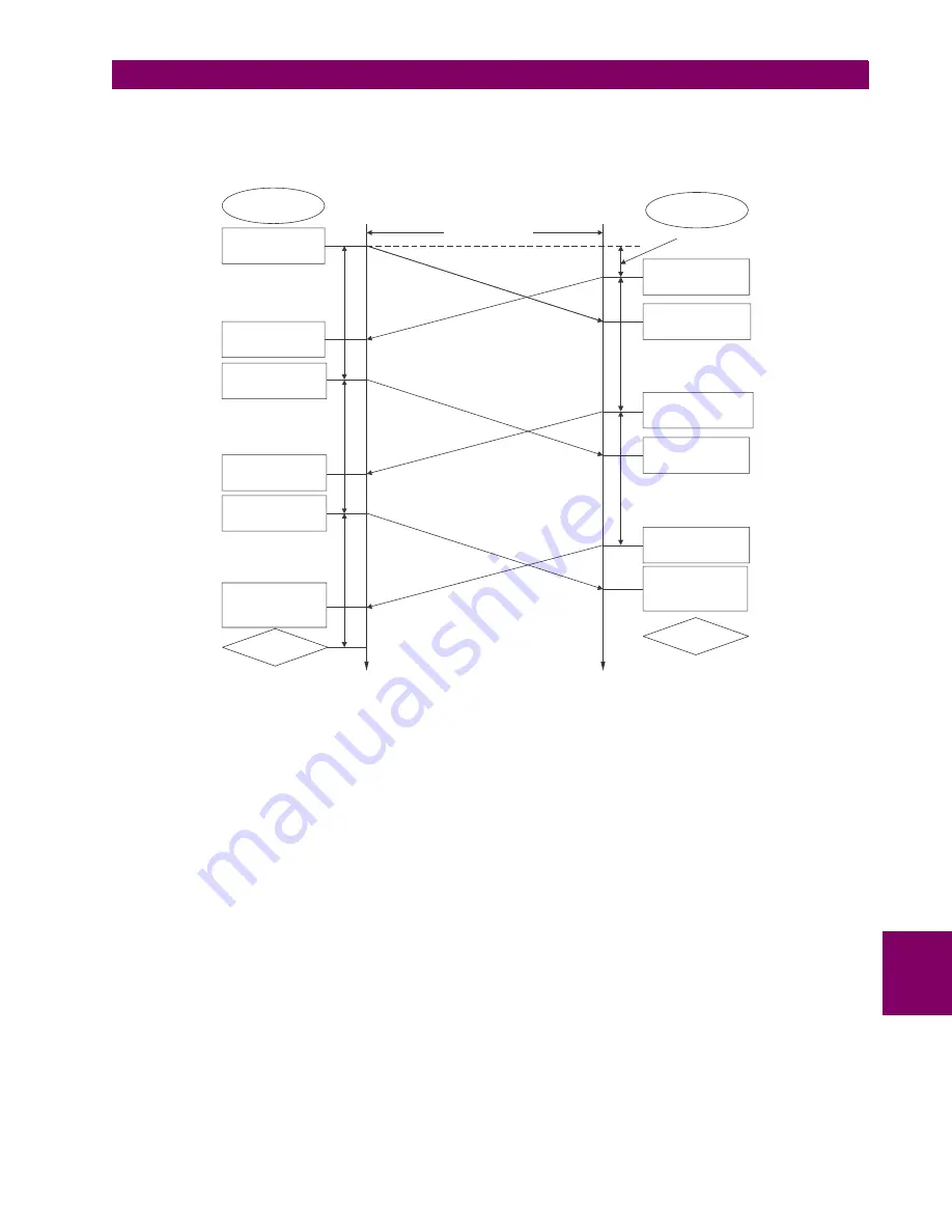 GE Digital Energy L30 Instruction Manual Download Page 427