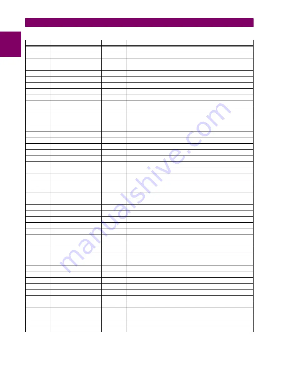 GE Digital Energy L30 Instruction Manual Download Page 458