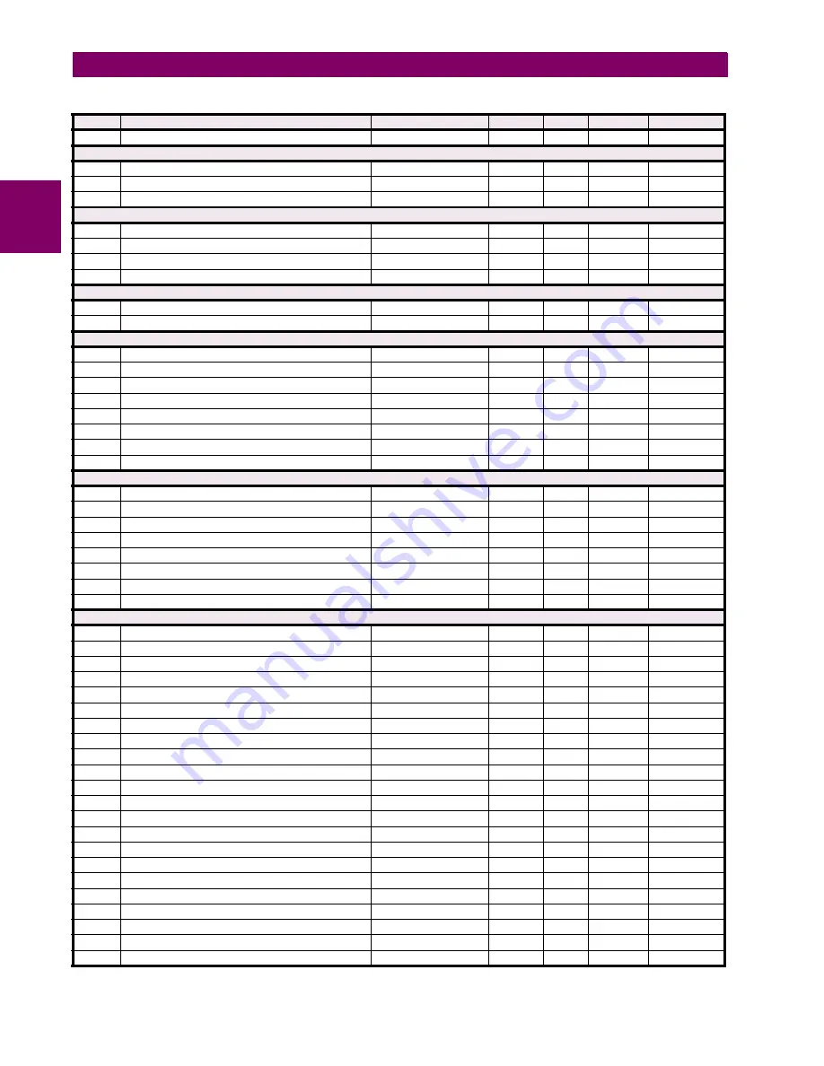 GE Digital Energy L30 Instruction Manual Download Page 476