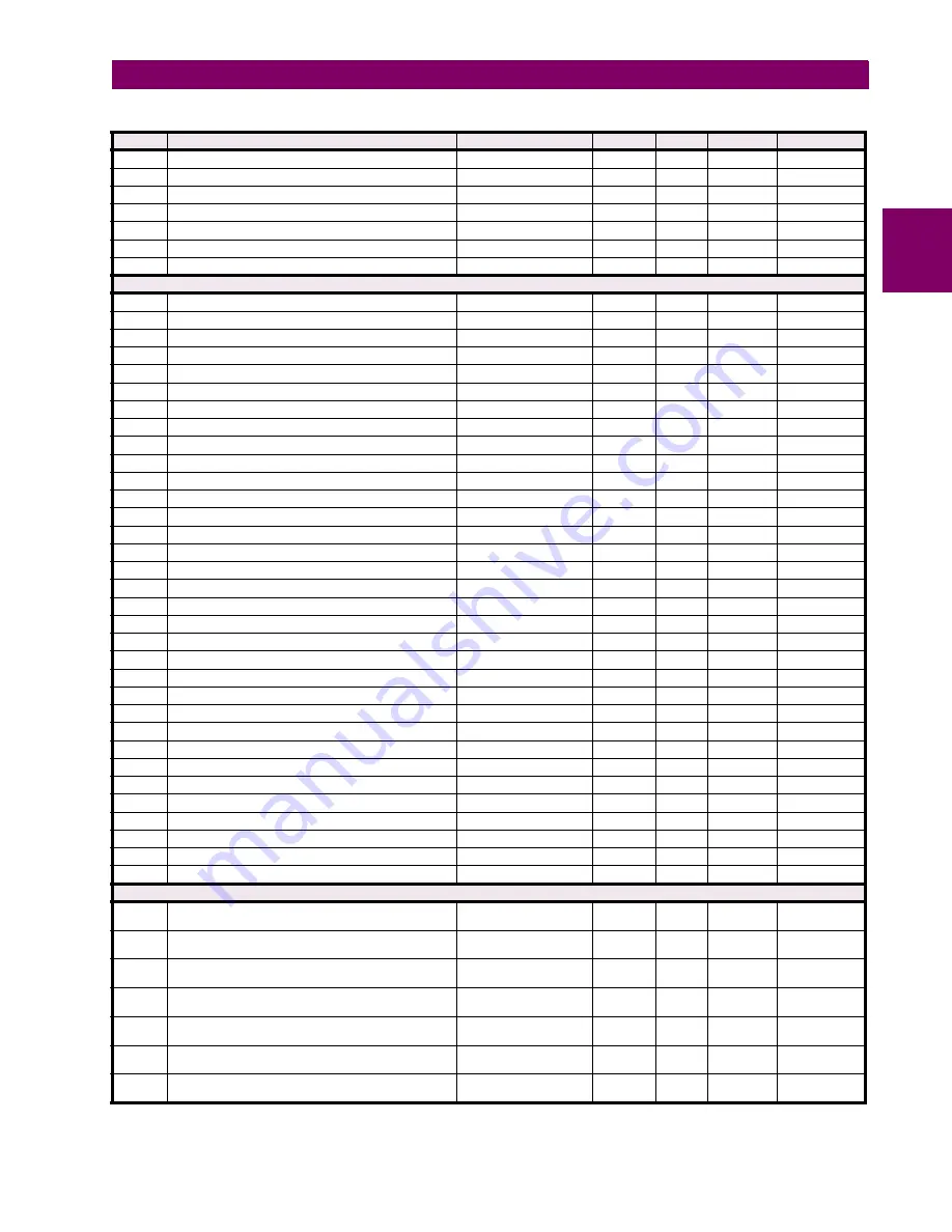 GE Digital Energy L30 Instruction Manual Download Page 477