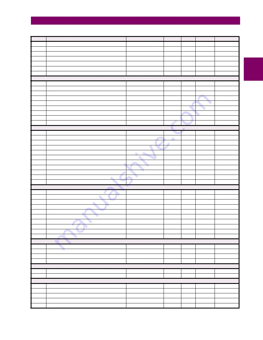 GE Digital Energy L30 Instruction Manual Download Page 495