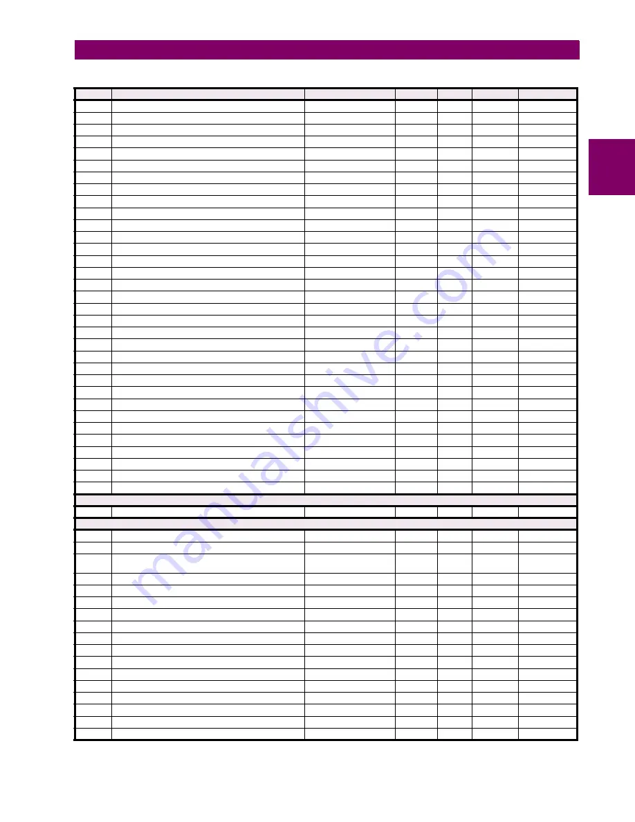 GE Digital Energy L30 Instruction Manual Download Page 497