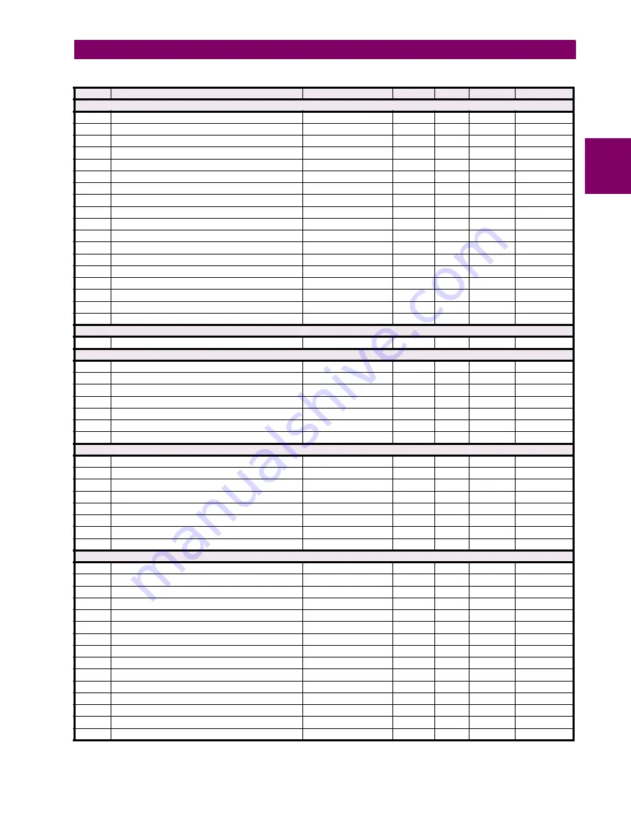 GE Digital Energy L30 Instruction Manual Download Page 507