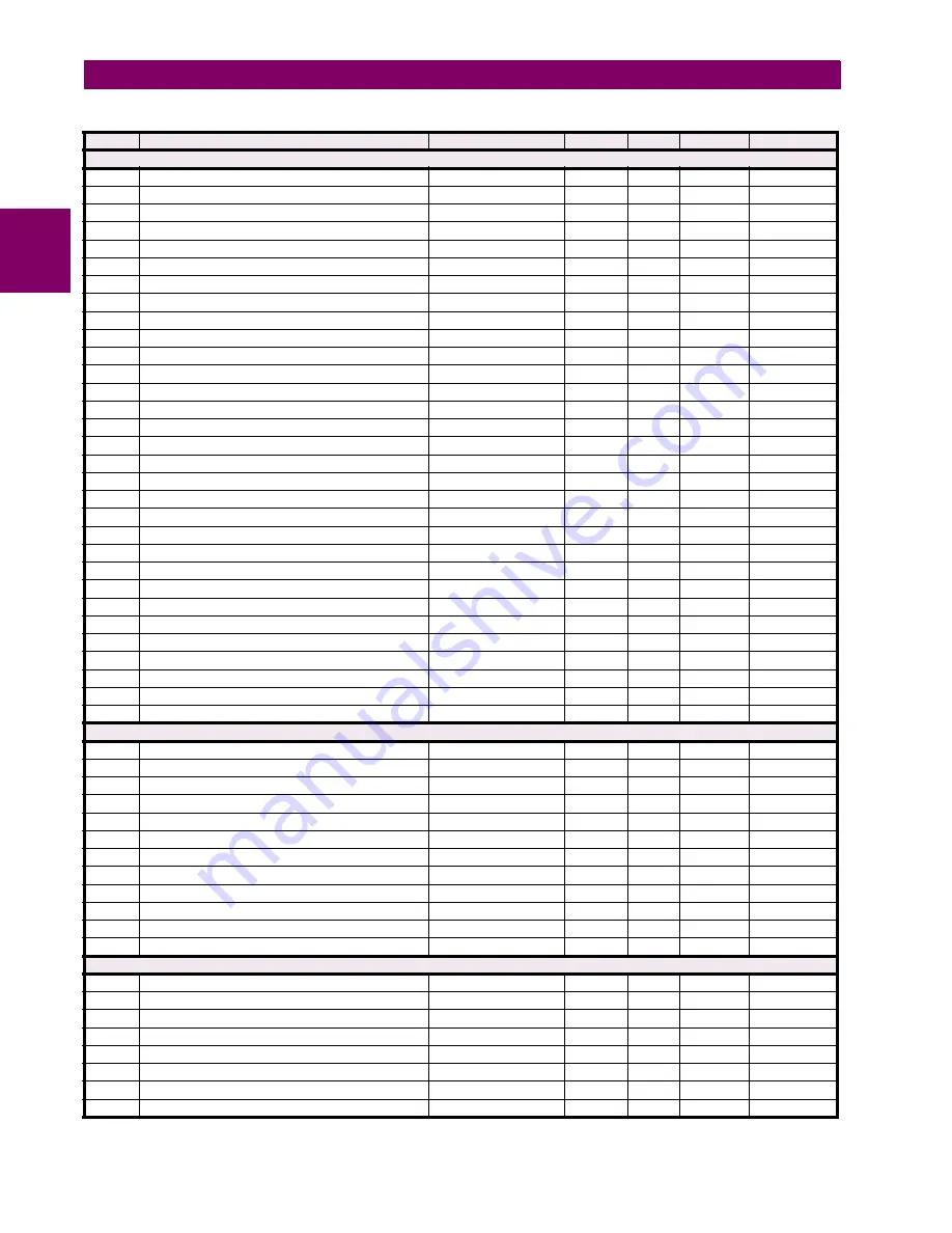 GE Digital Energy L30 Instruction Manual Download Page 508