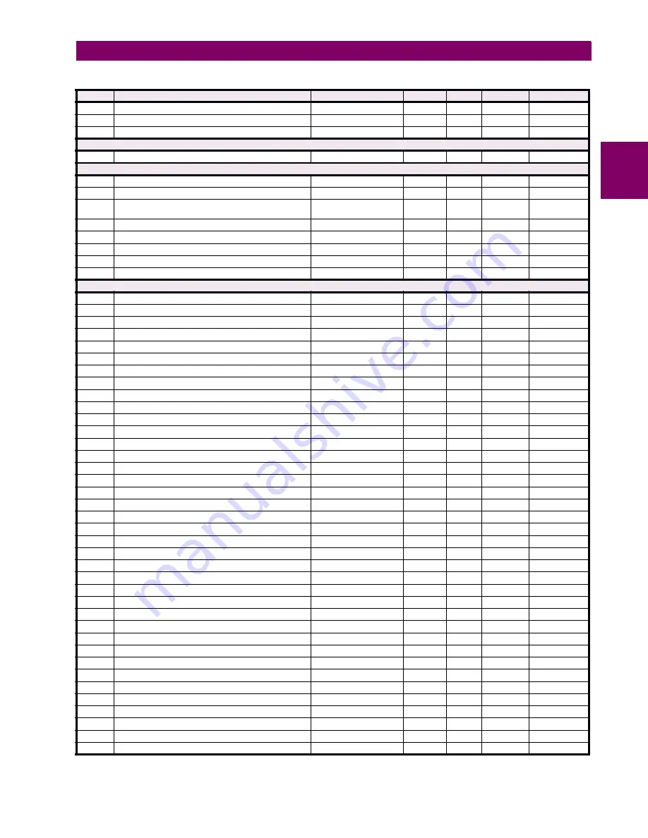 GE Digital Energy L30 Instruction Manual Download Page 509