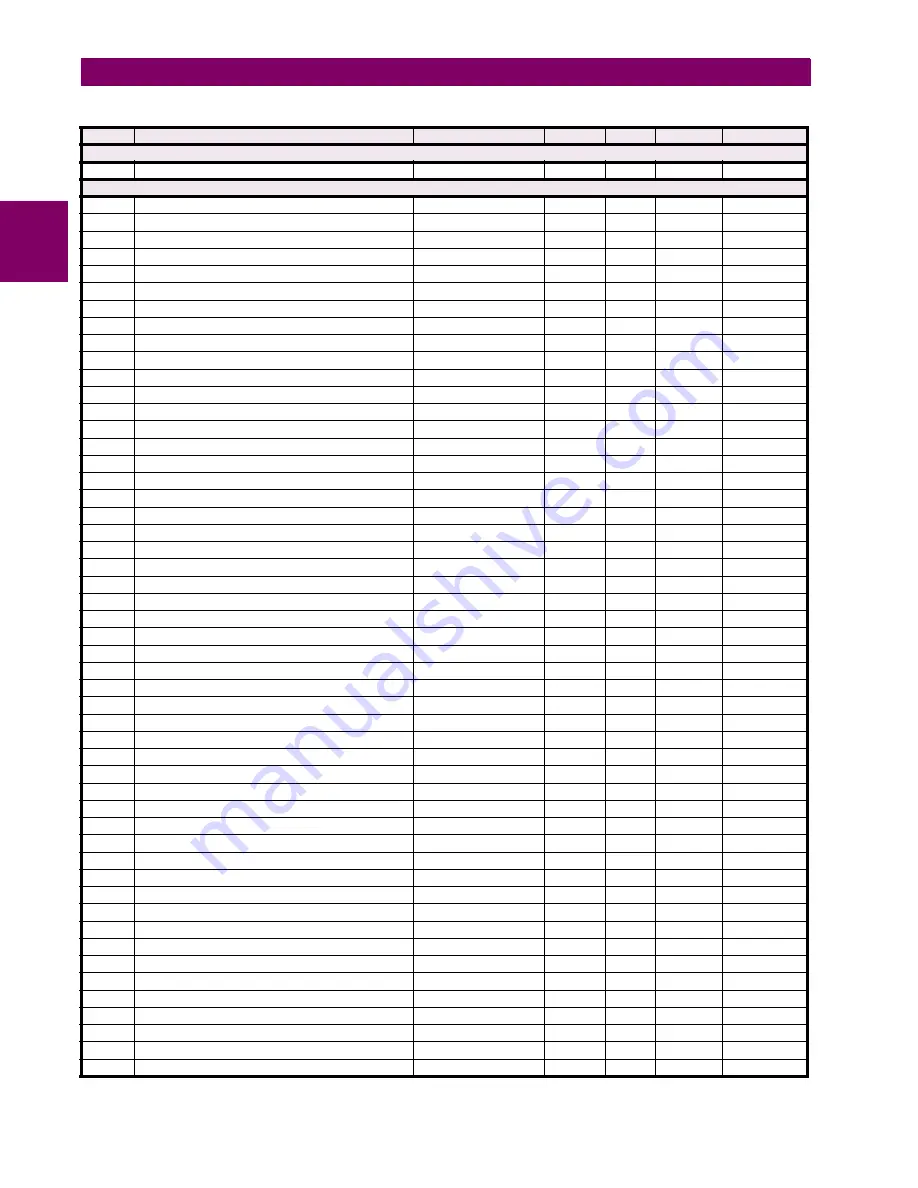 GE Digital Energy L30 Instruction Manual Download Page 510