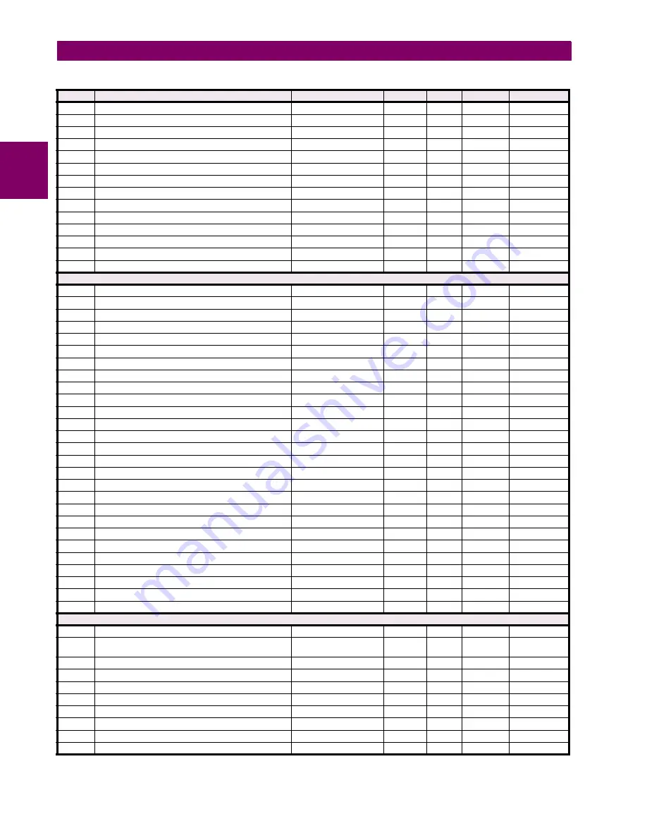 GE Digital Energy L30 Instruction Manual Download Page 512