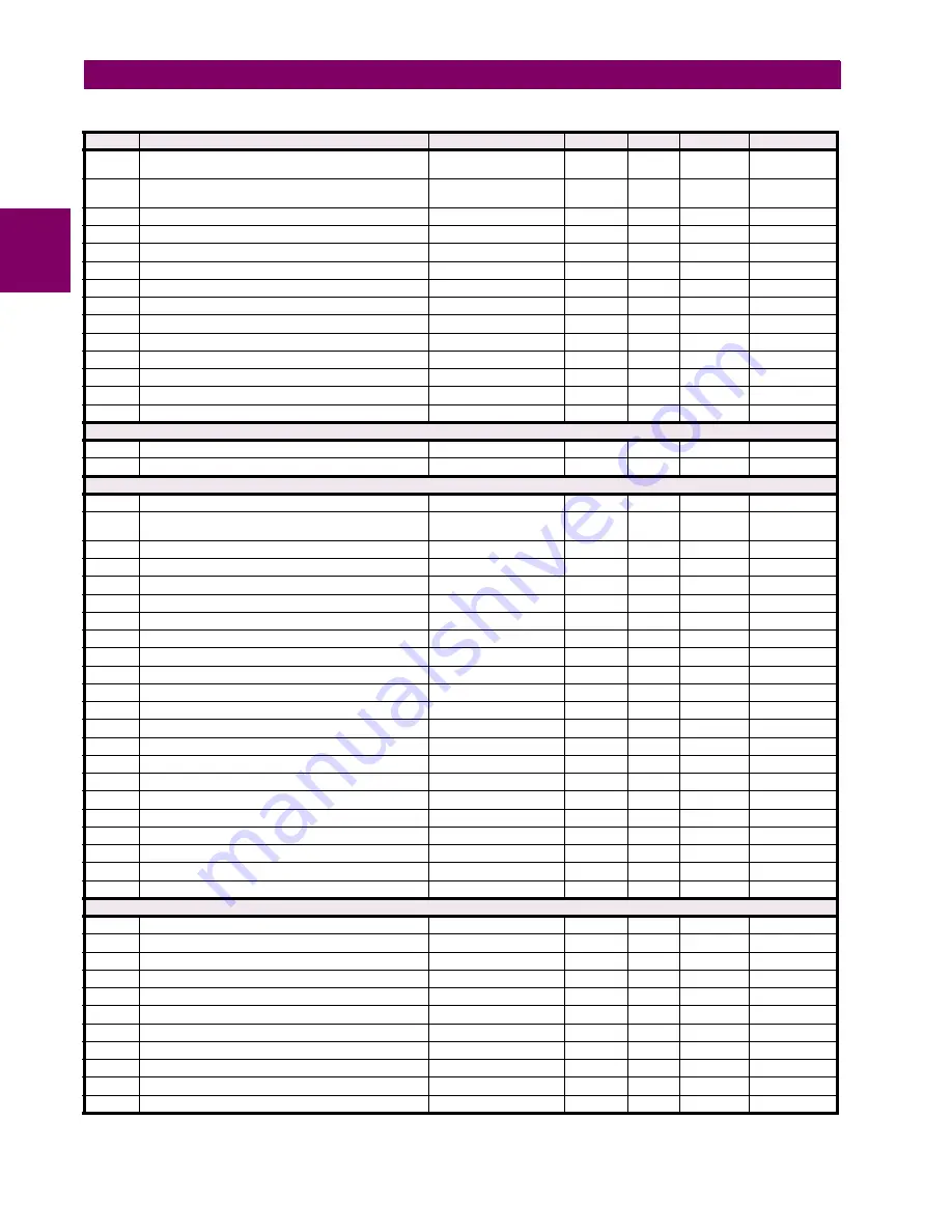 GE Digital Energy L30 Instruction Manual Download Page 514