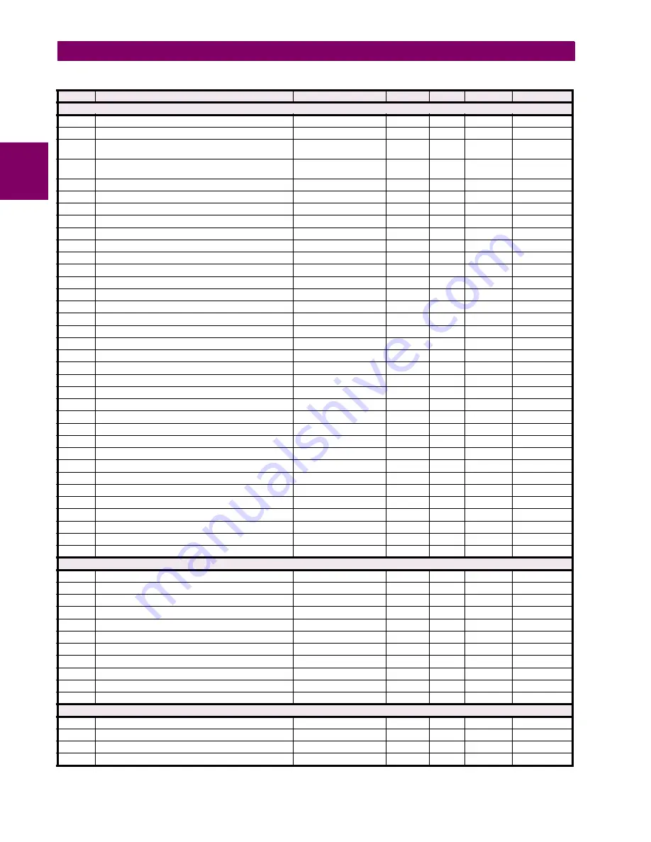 GE Digital Energy L30 Instruction Manual Download Page 516