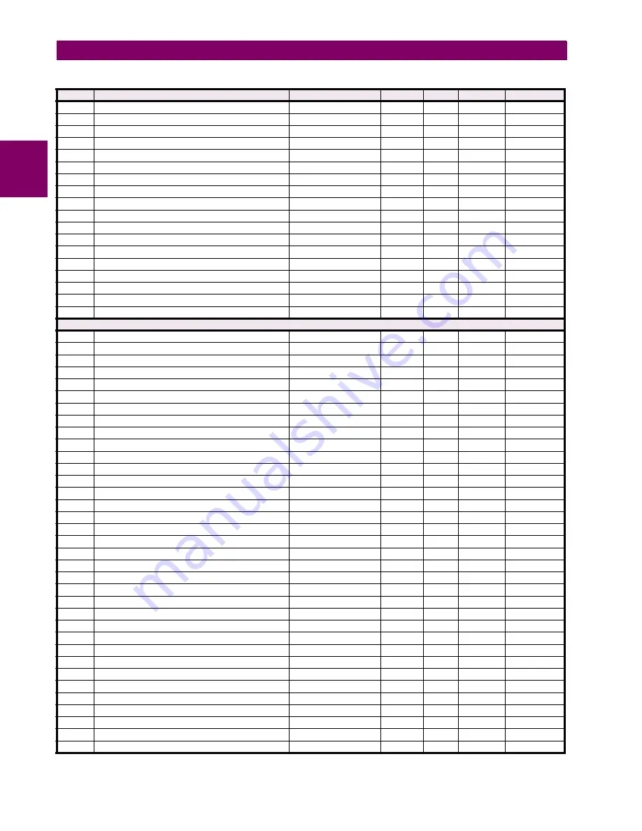 GE Digital Energy L30 Instruction Manual Download Page 522