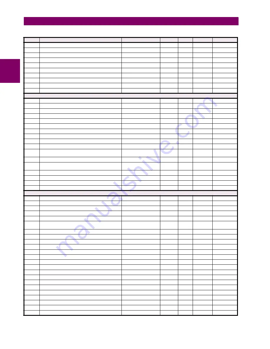 GE Digital Energy L30 Instruction Manual Download Page 530