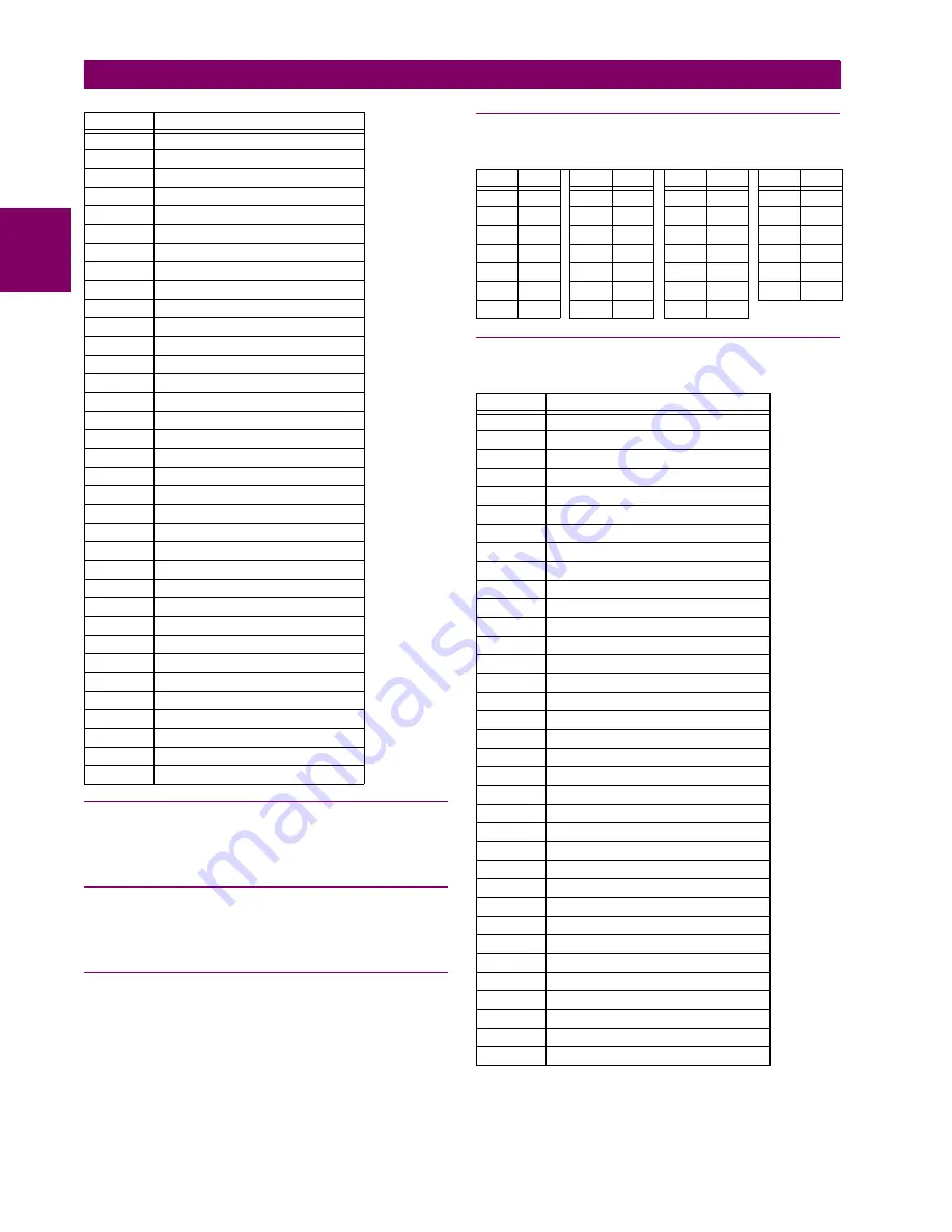 GE Digital Energy L30 Instruction Manual Download Page 540