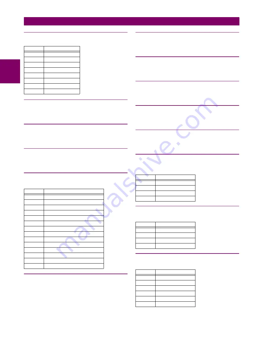 GE Digital Energy L30 Instruction Manual Download Page 550