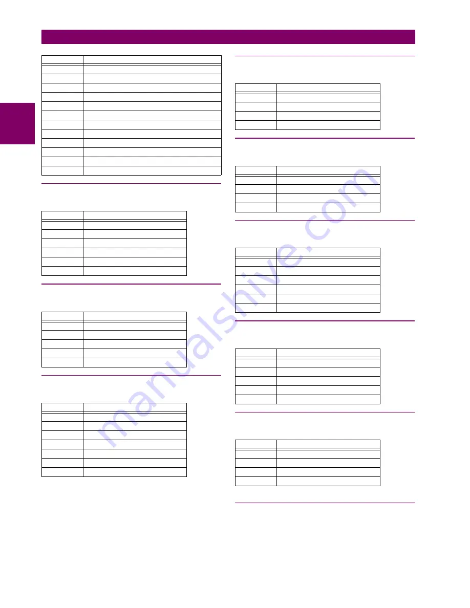 GE Digital Energy L30 Instruction Manual Download Page 570