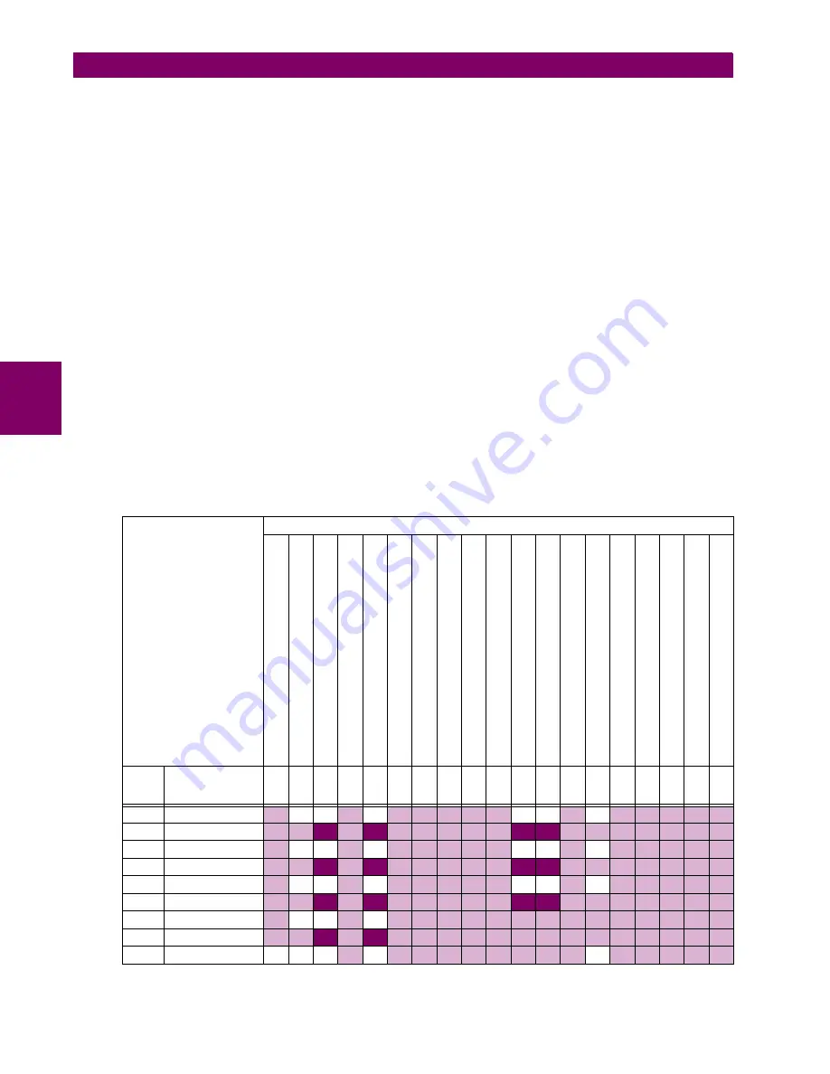 GE Digital Energy L30 Instruction Manual Download Page 604