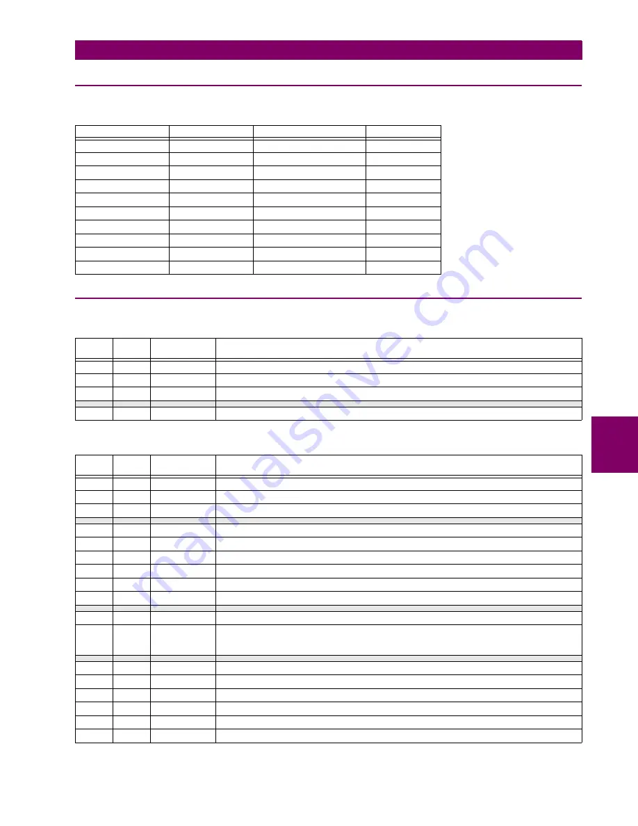 GE Digital Energy L30 Instruction Manual Download Page 623