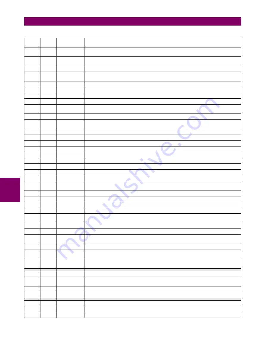 GE Digital Energy L30 Instruction Manual Download Page 624