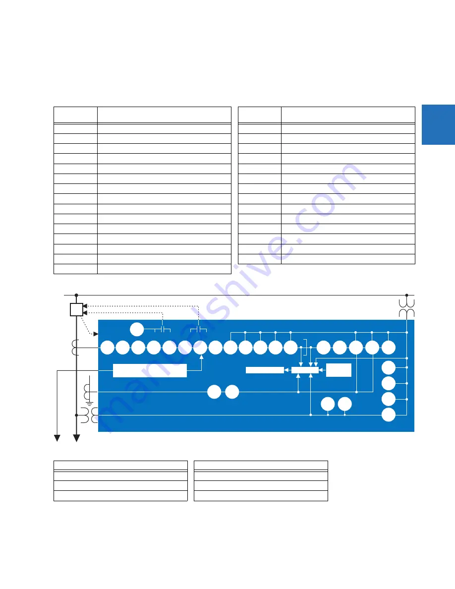 GE Digital Energy L60 Instruction Manual Download Page 13