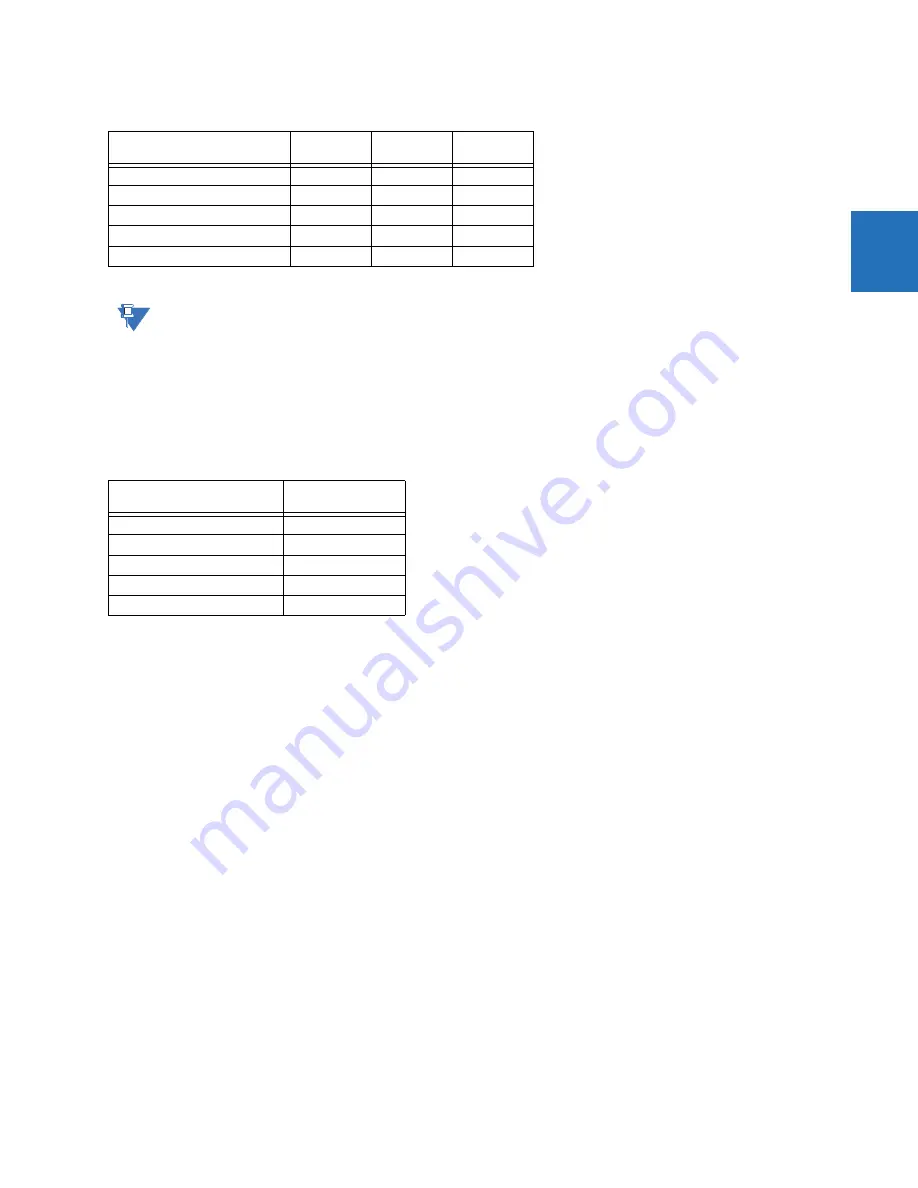 GE Digital Energy L60 Instruction Manual Download Page 41