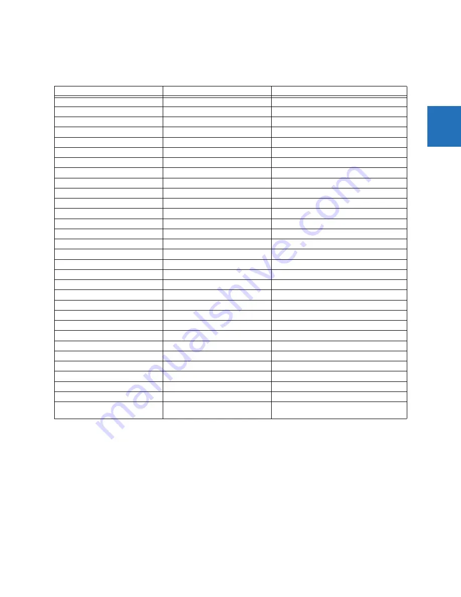 GE Digital Energy L60 Instruction Manual Download Page 43