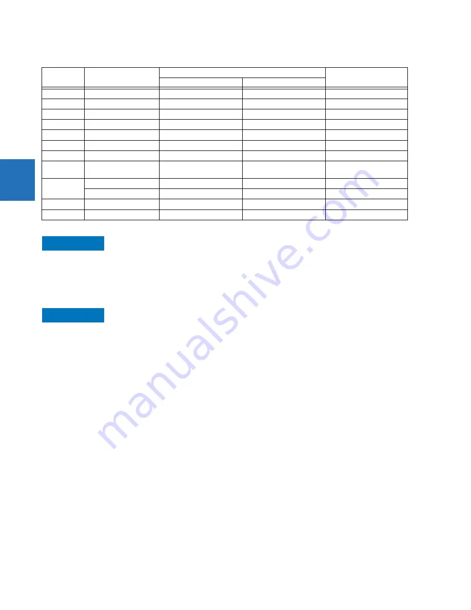 GE Digital Energy L60 Instruction Manual Download Page 54