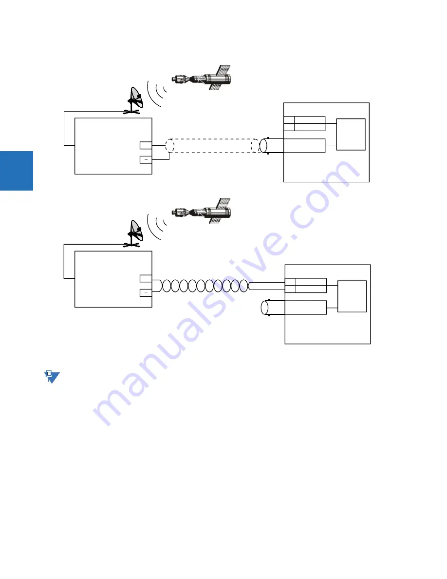 GE Digital Energy L60 Instruction Manual Download Page 68