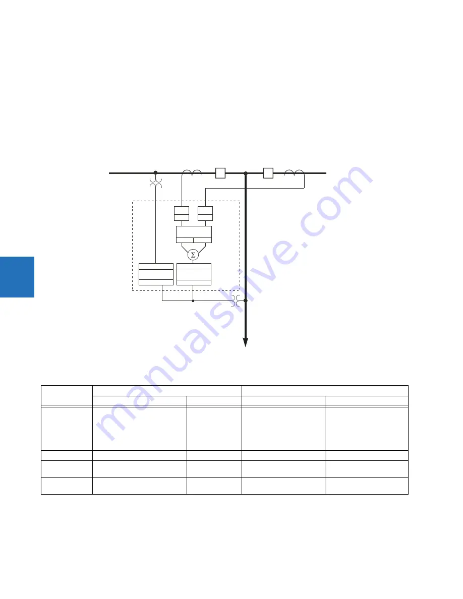 GE Digital Energy L60 Instruction Manual Download Page 136