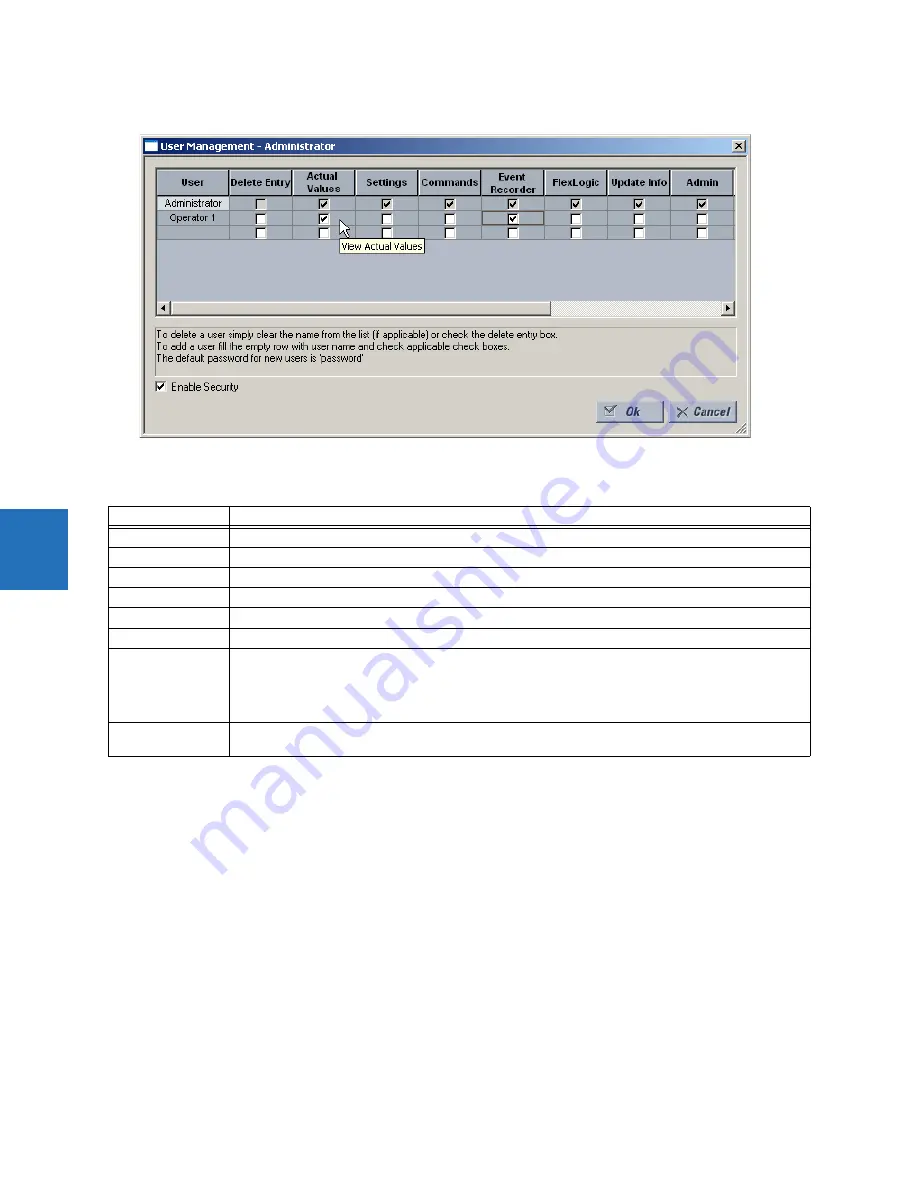 GE Digital Energy L60 Instruction Manual Download Page 144