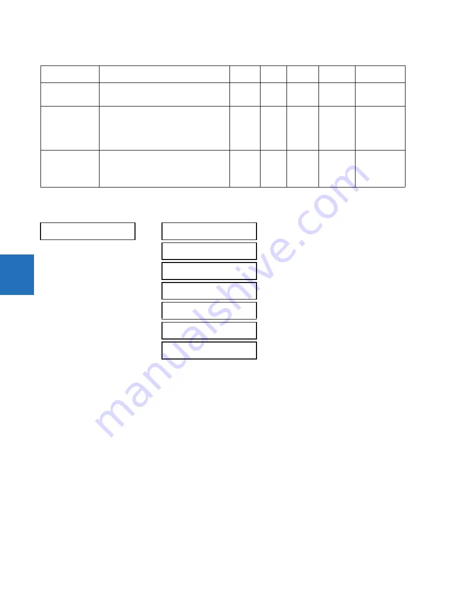 GE Digital Energy L60 Instruction Manual Download Page 150