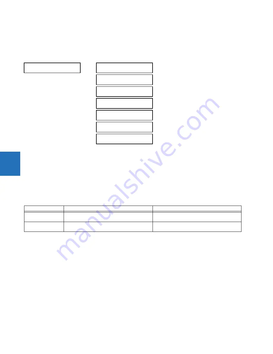 GE Digital Energy L60 Instruction Manual Download Page 152