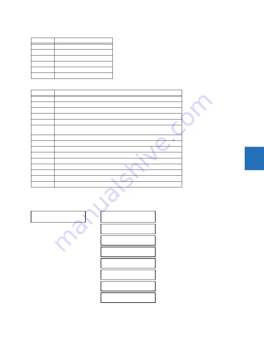 GE Digital Energy L60 Instruction Manual Download Page 155