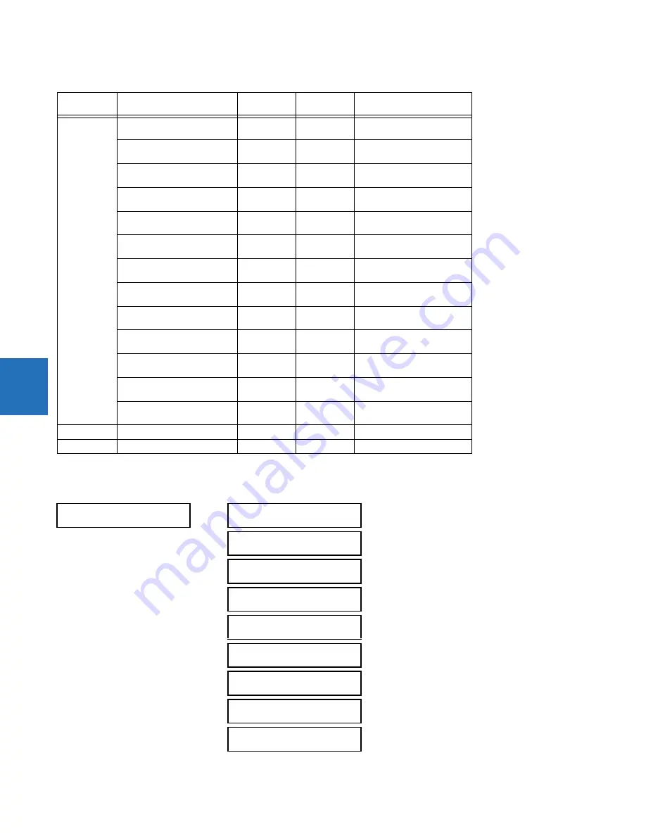 GE Digital Energy L60 Instruction Manual Download Page 168