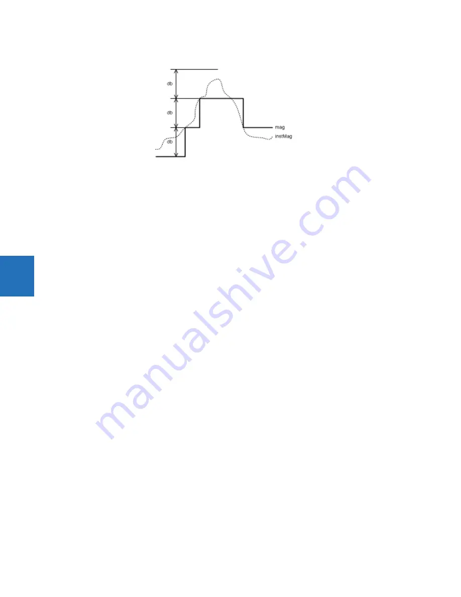 GE Digital Energy L60 Instruction Manual Download Page 194