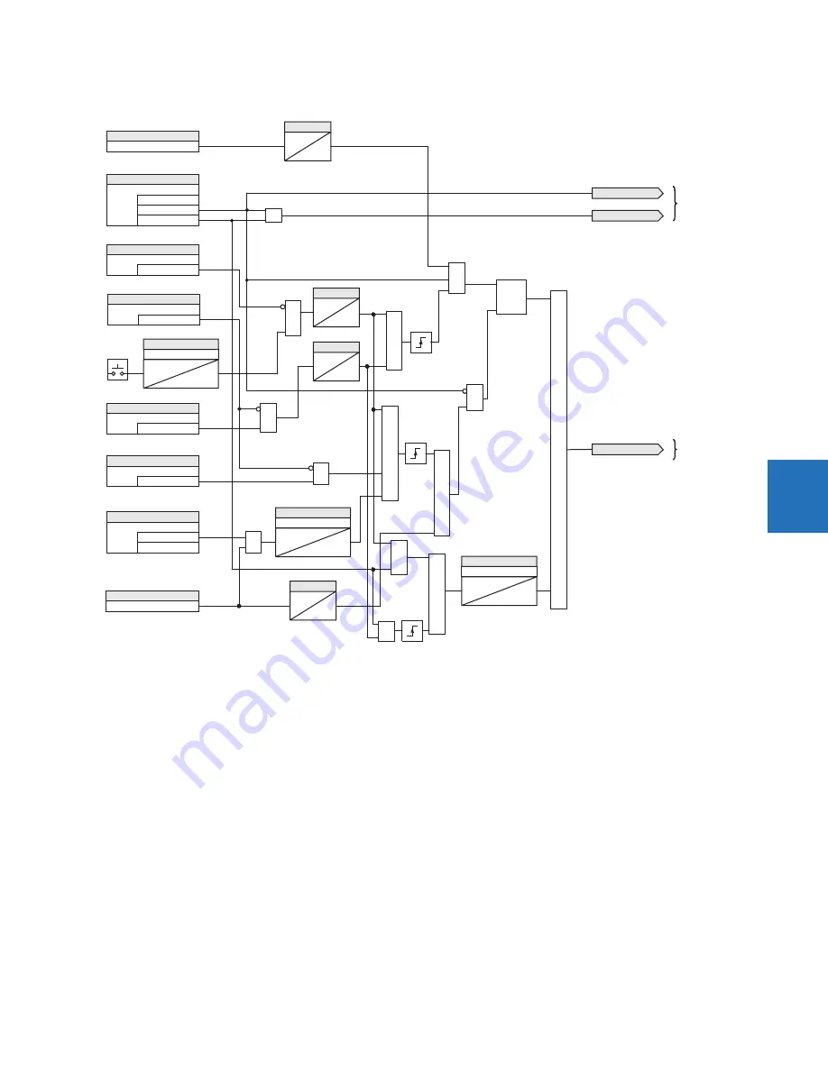 GE Digital Energy L60 Instruction Manual Download Page 231