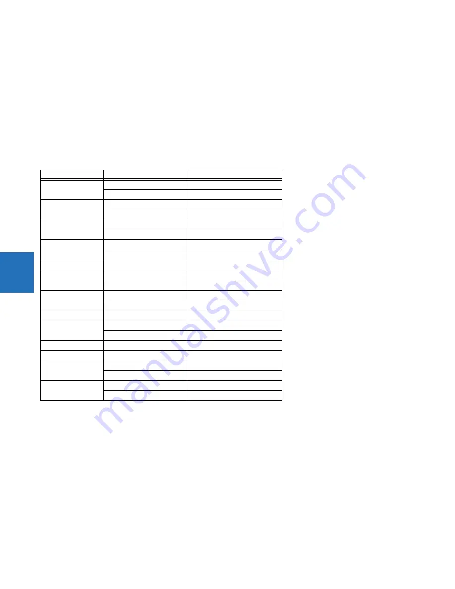 GE Digital Energy L60 Instruction Manual Download Page 236