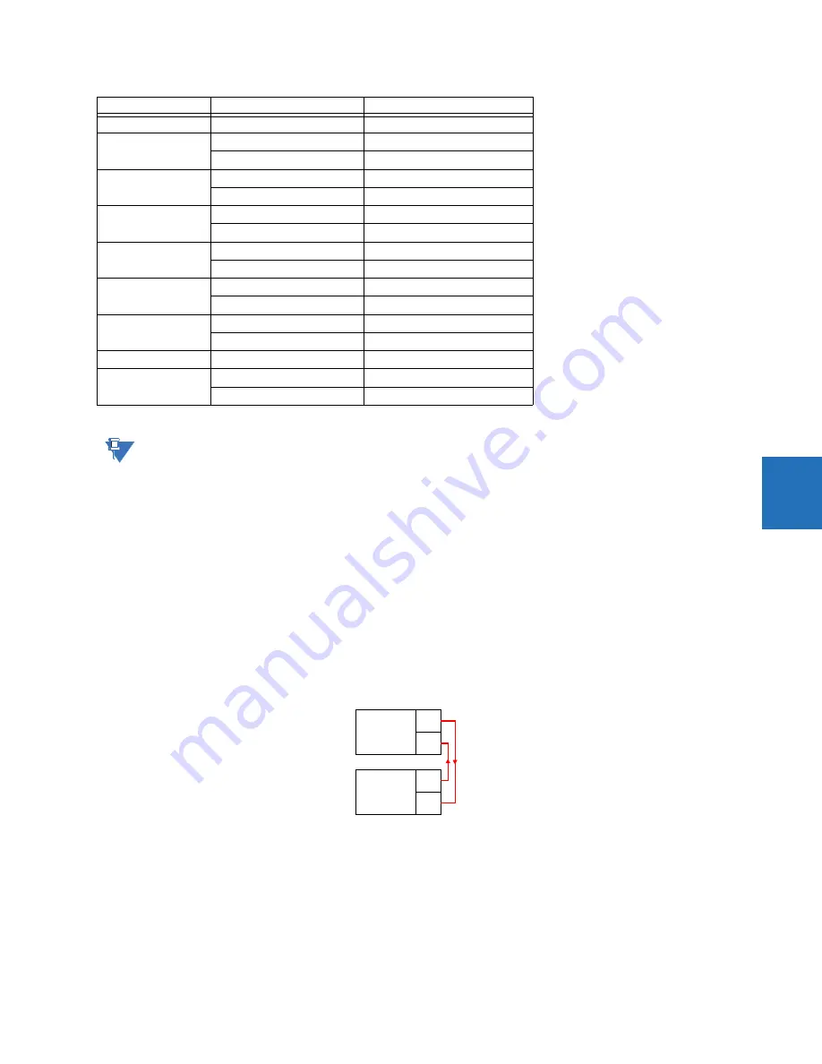 GE Digital Energy L60 Instruction Manual Download Page 237