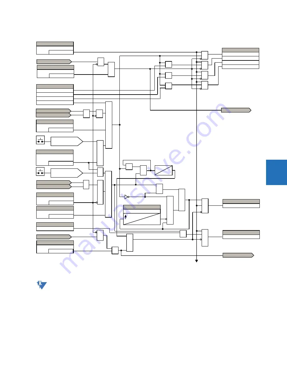 GE Digital Energy L60 Instruction Manual Download Page 251